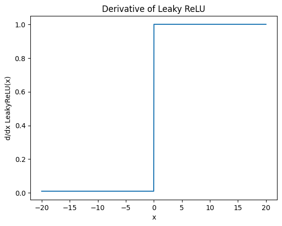 ReLu Derivatives