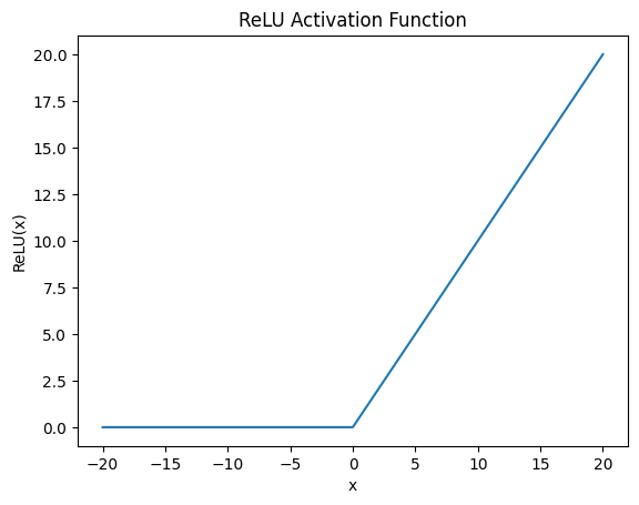 ReLu Activation