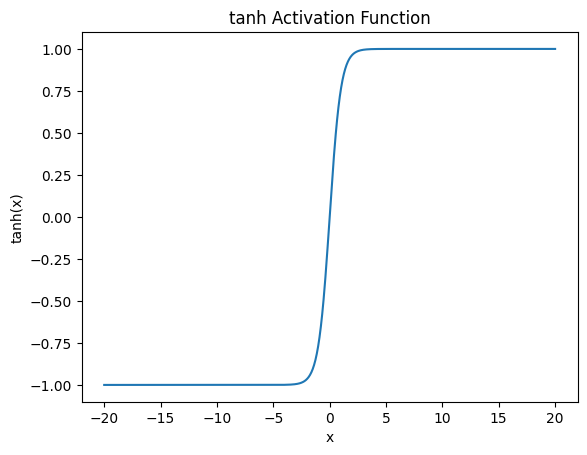 tanh Activation